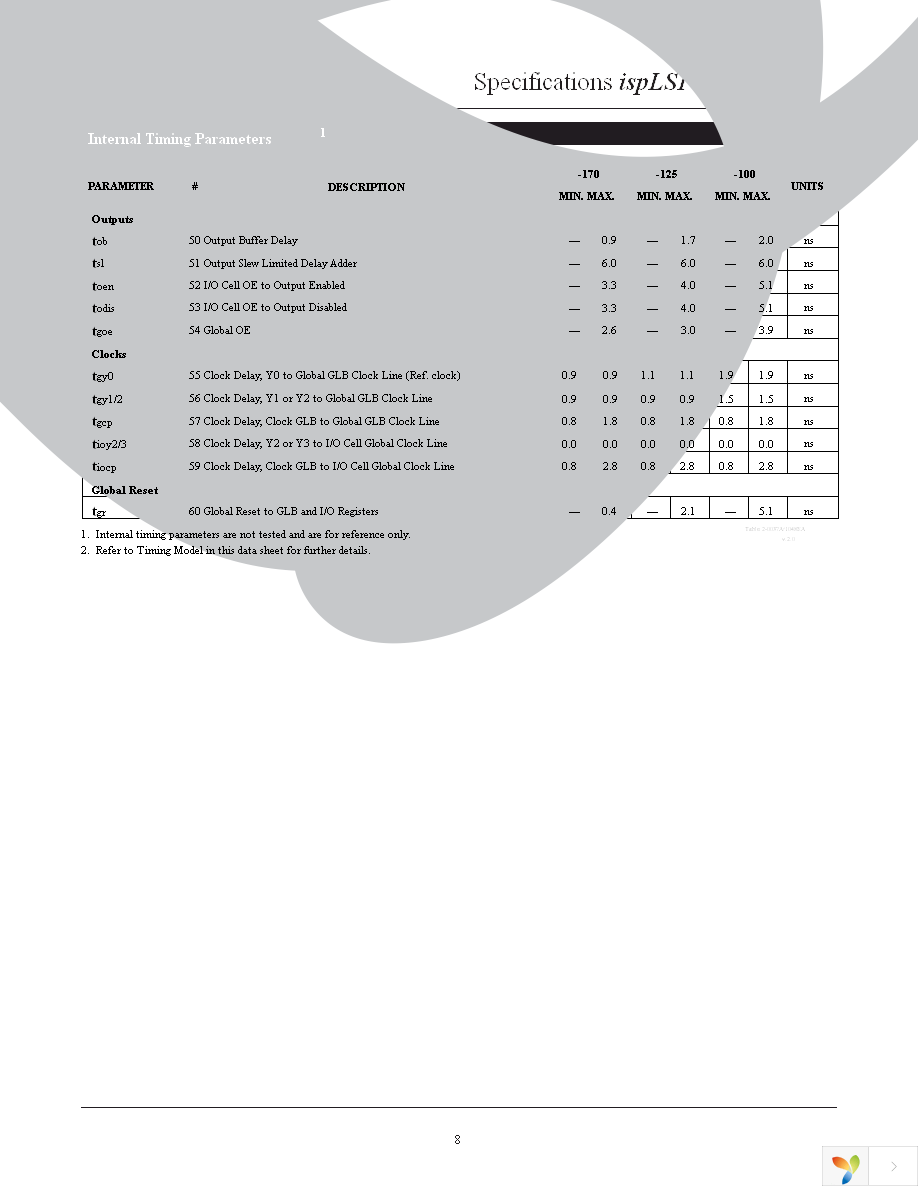 ISPLSI 1048EA-100LQ128 Page 8